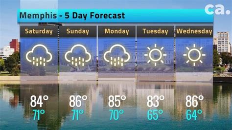 national weather service memphis|memphis 5 day forecast.